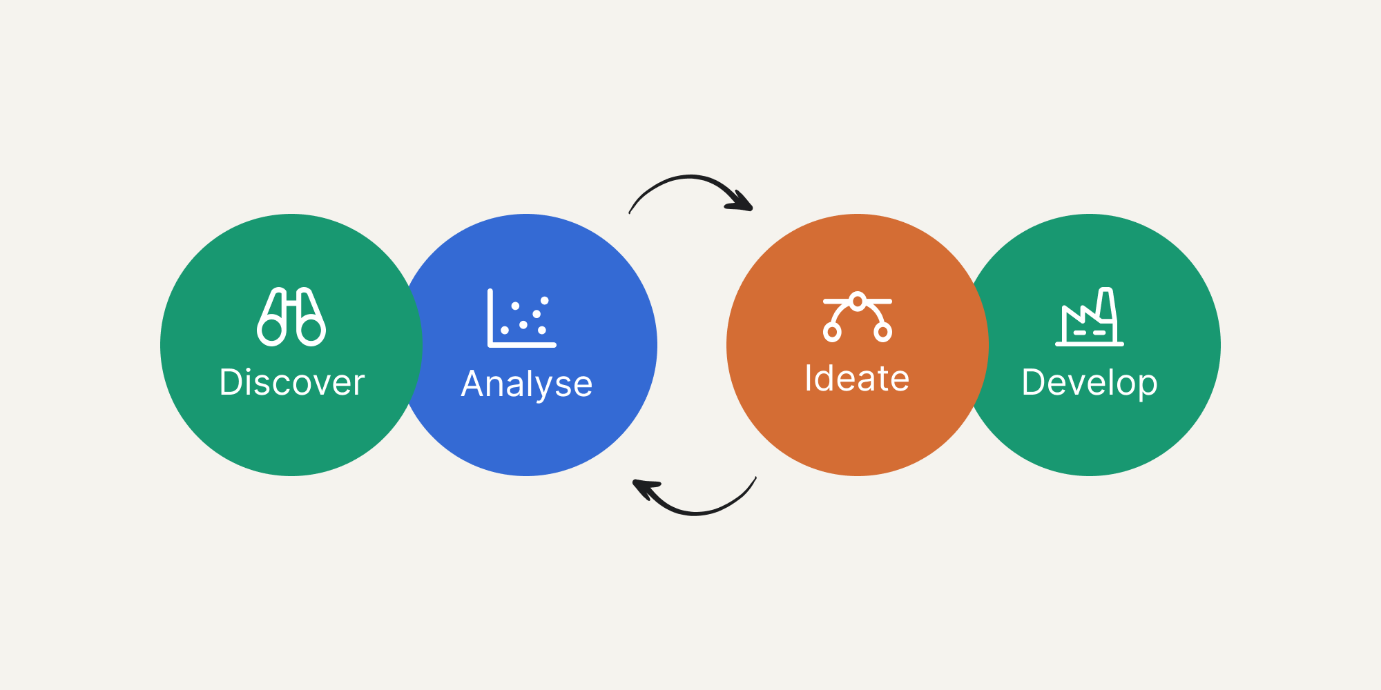 Axamattic's Information Design Process